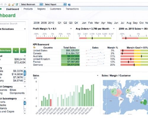 How Power BI Dashboards & Finance Boost Growth – The Ledger Max
