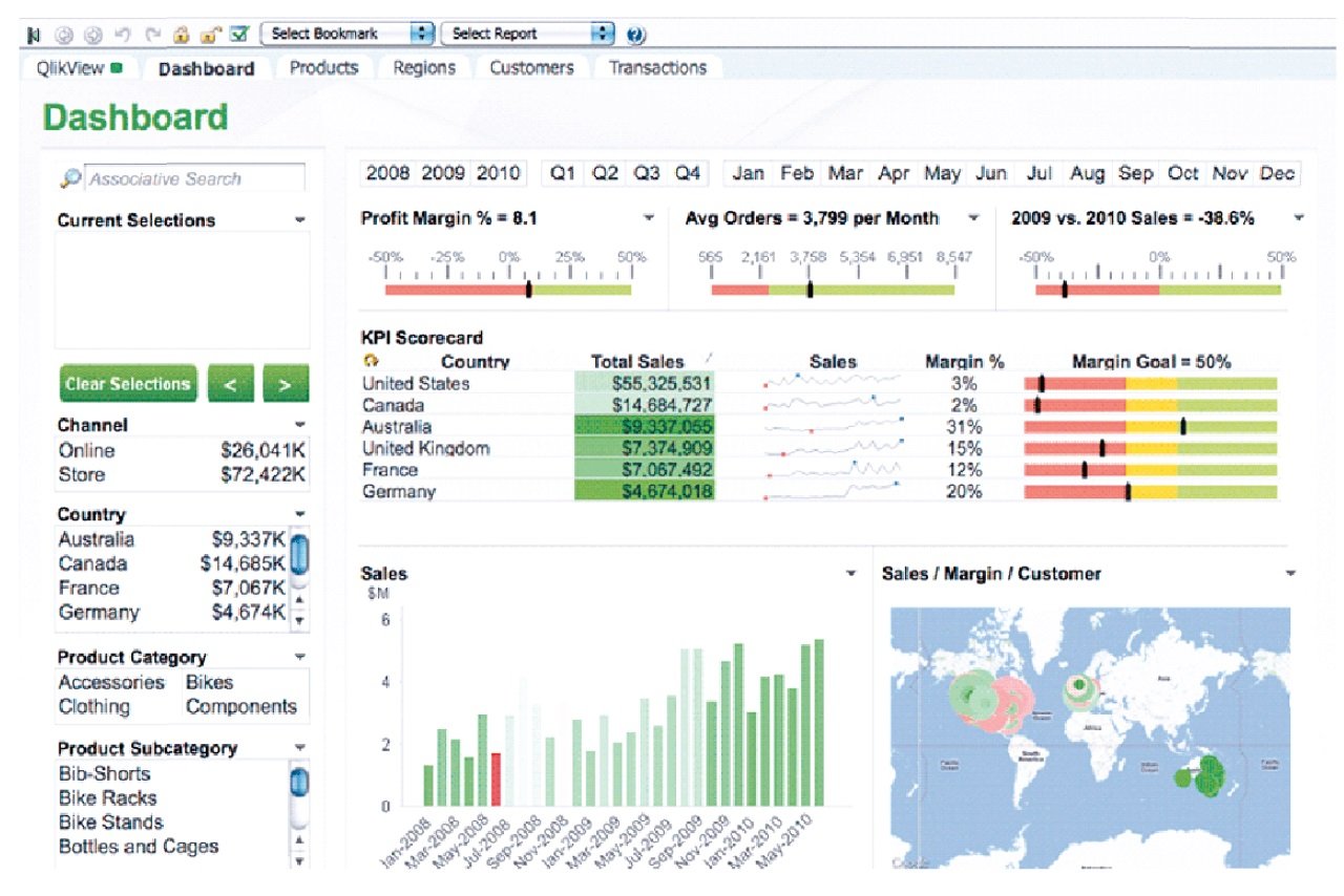 Financial Dash BOARD
